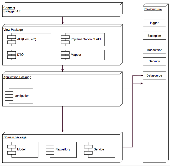 Screen Shot 2018-08-02 at 15.00.48.png